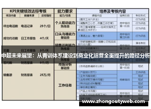 中超未来展望：从青训体系建设到商业化运营全面提升的路径分析