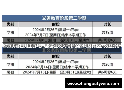 欧冠决赛日对主办城市旅游业收入增长的影响及其经济效益分析